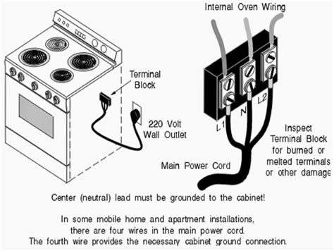 d wiring a stove top junction box|electric stove wiring guide.